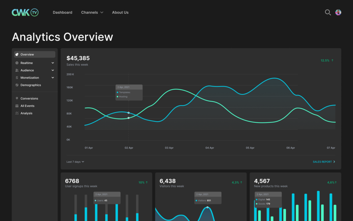 Analytics page to keep track of users activity and sales.